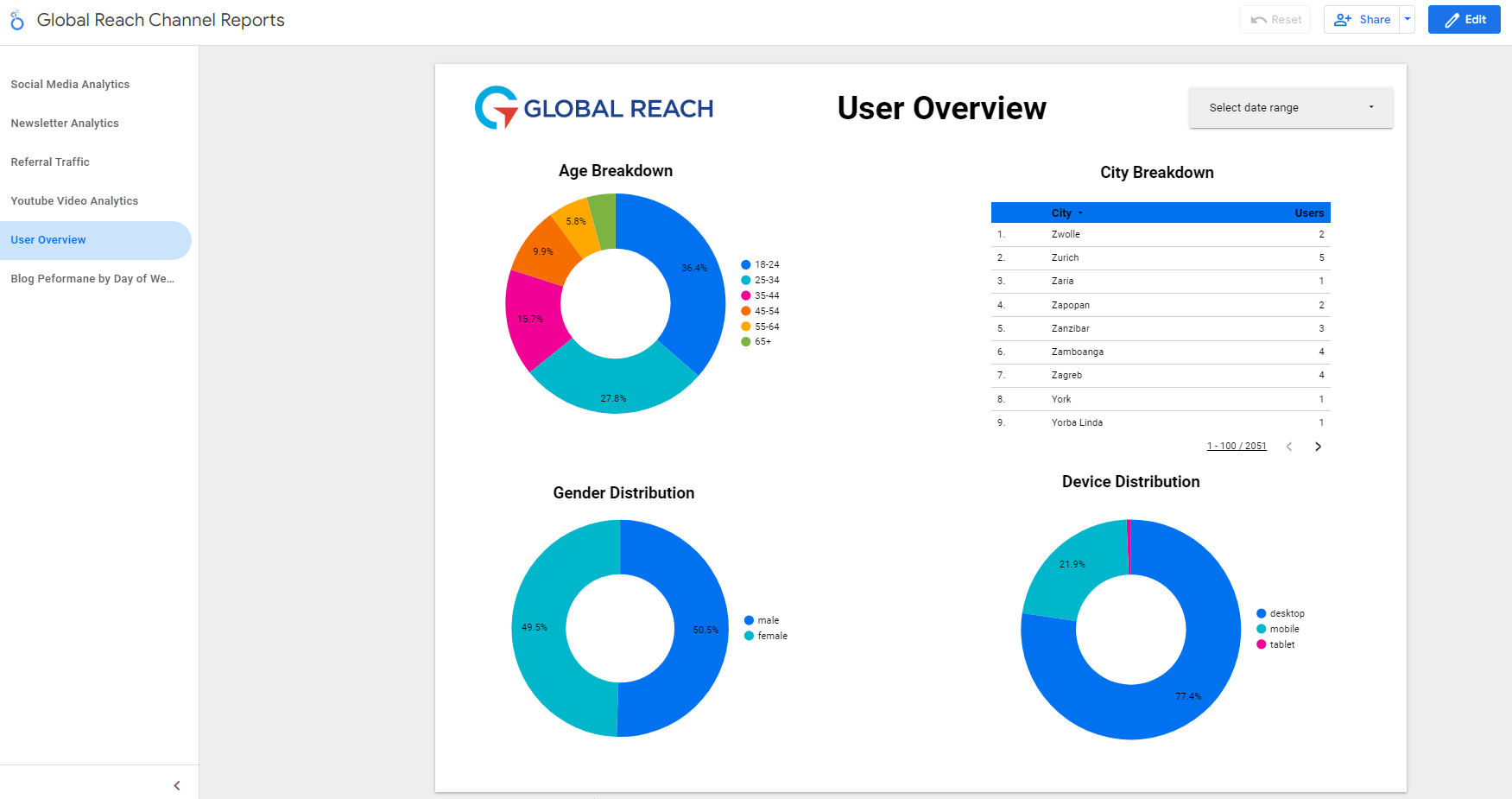 Browser-based