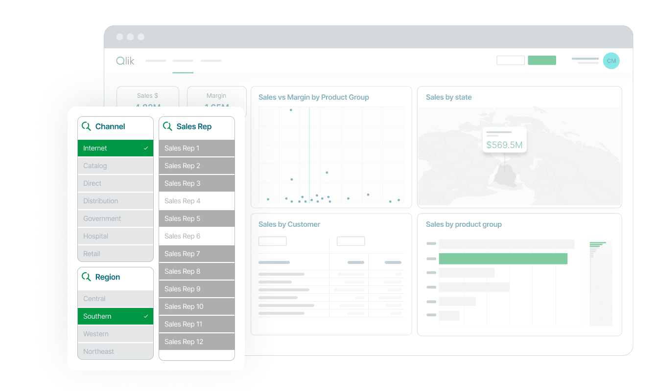 Data Visualizations Qlik