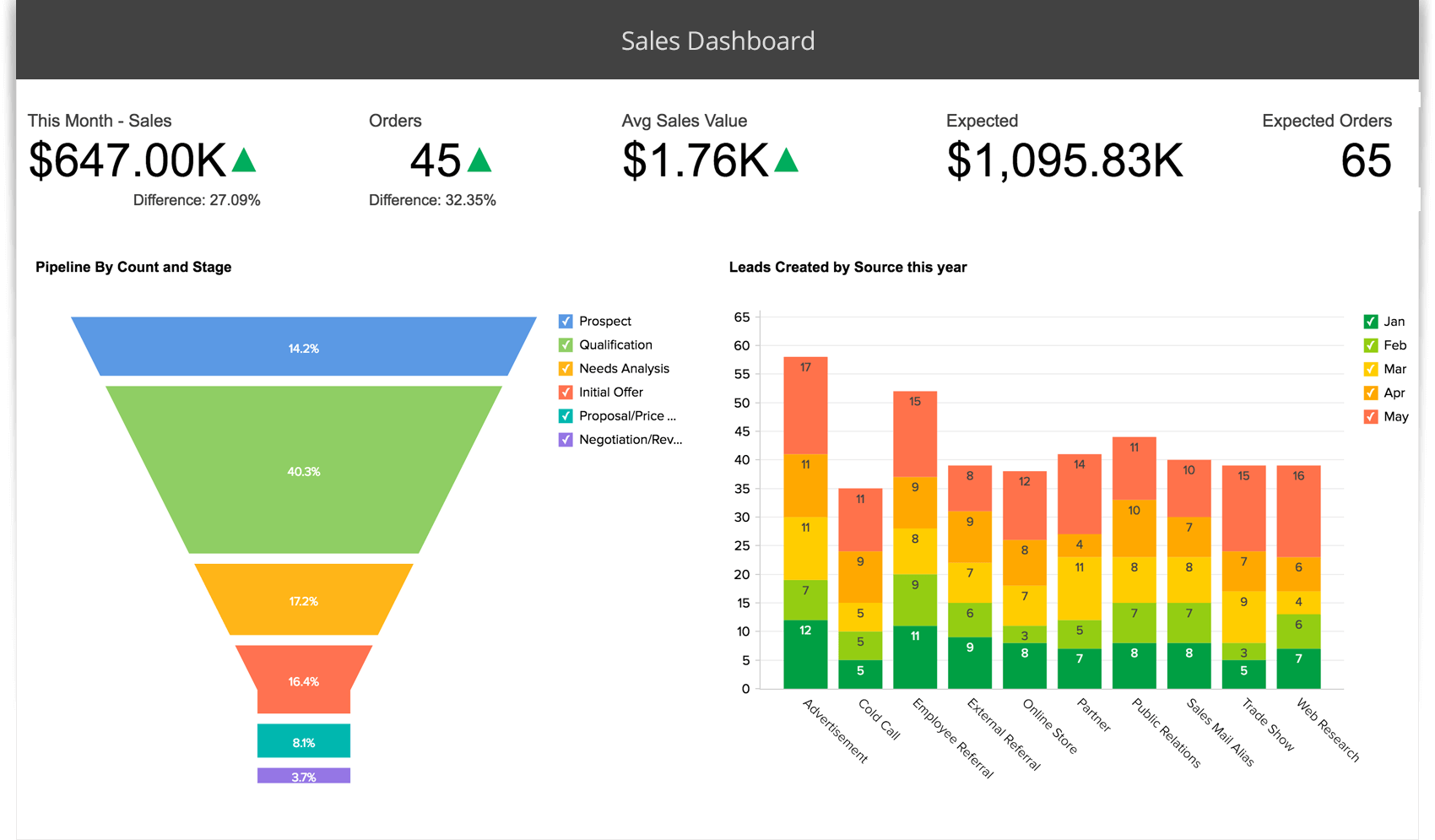 Data Visualization Looker