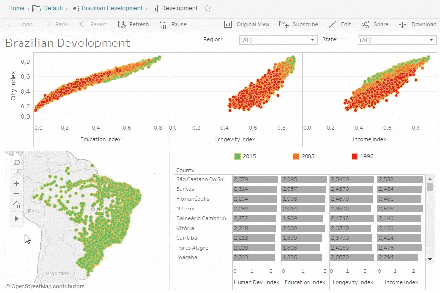 Data Visualization