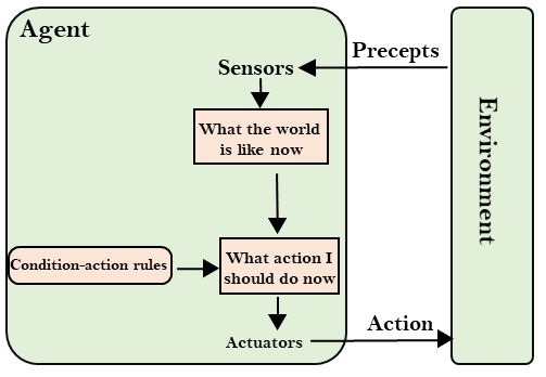 Real-Time Data Processing