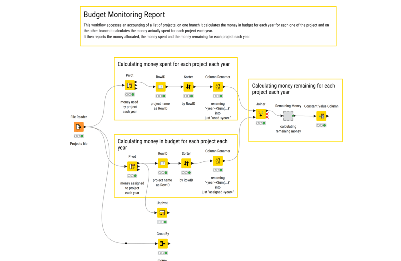 Generative AI Knime