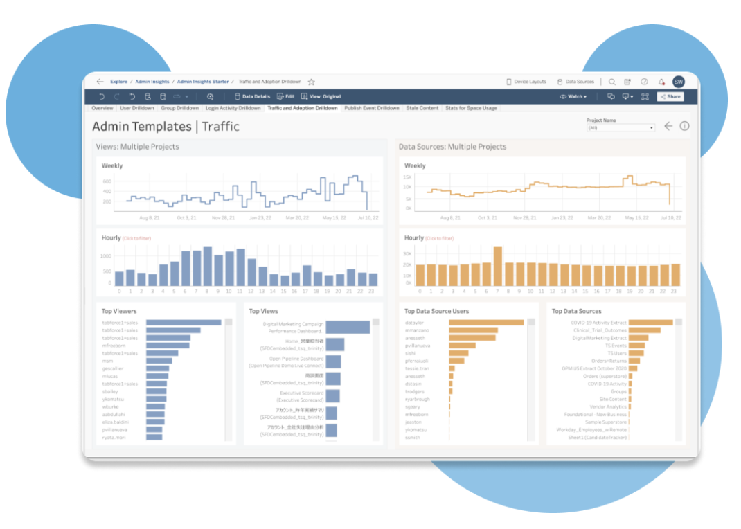 Collaboration Features