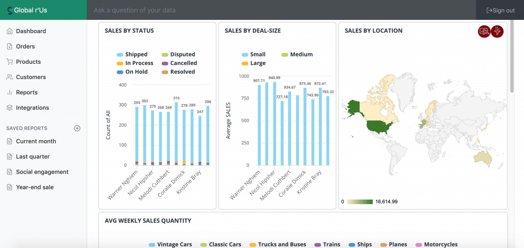 Embedded Analytics Know