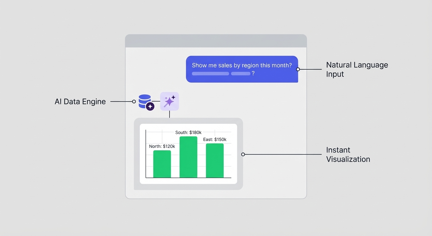 Illustration of natural language analytics interaction