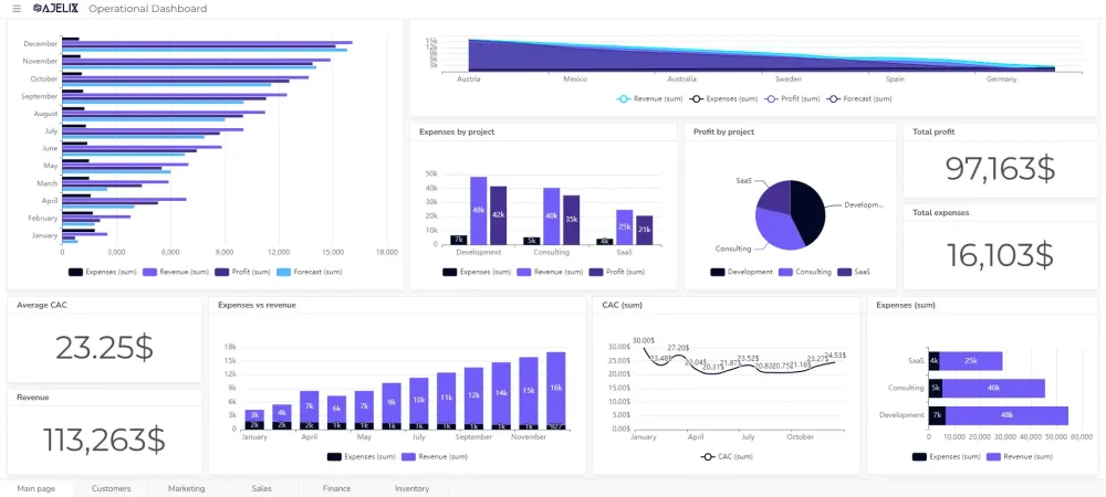 AI Dashboard Generator and Chart Builder