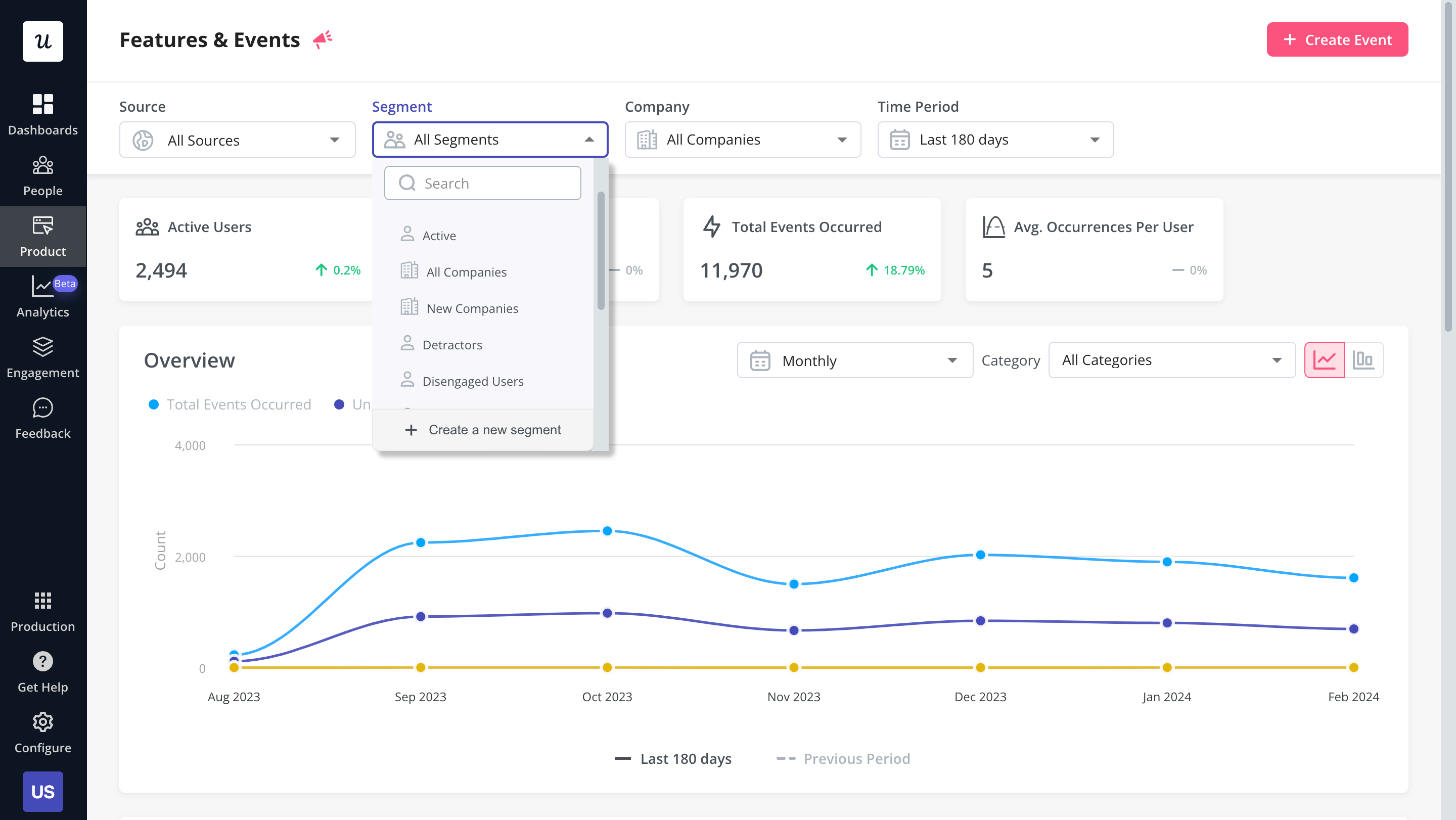 Product usage analytics image
