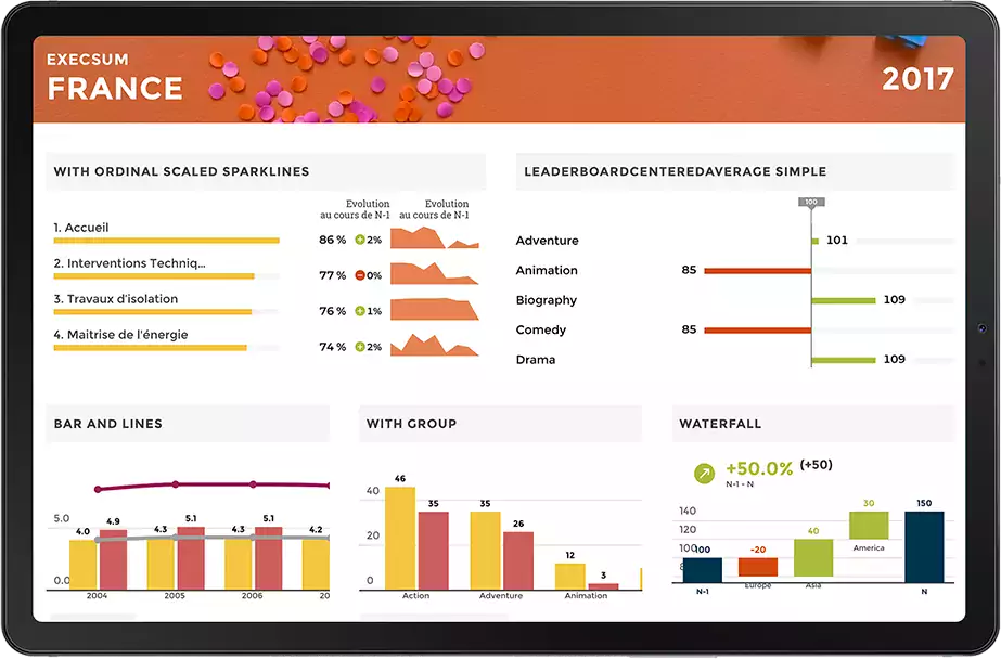 Toucan Toco storytelling for data