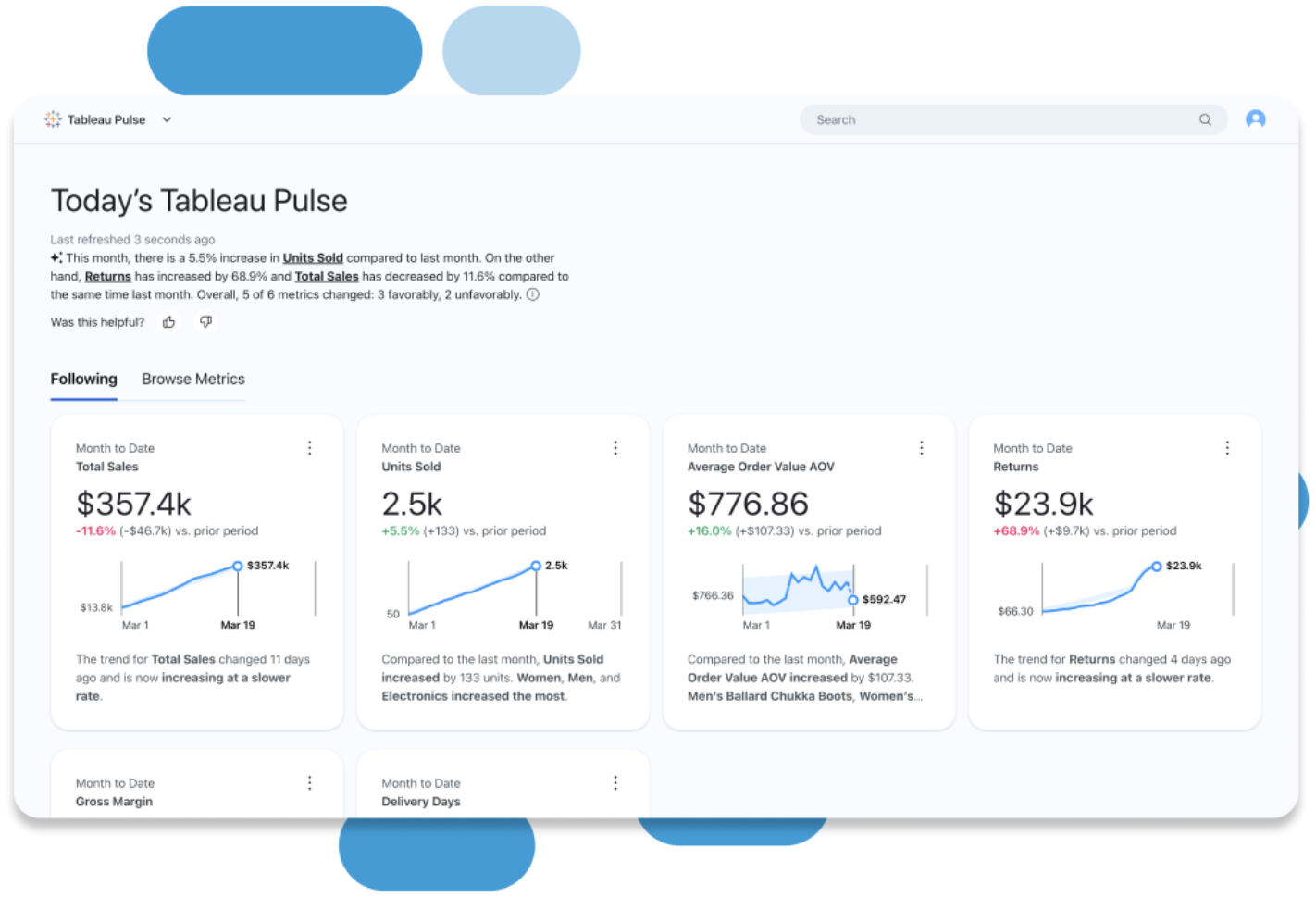 Interactive Dashboards and Reports
