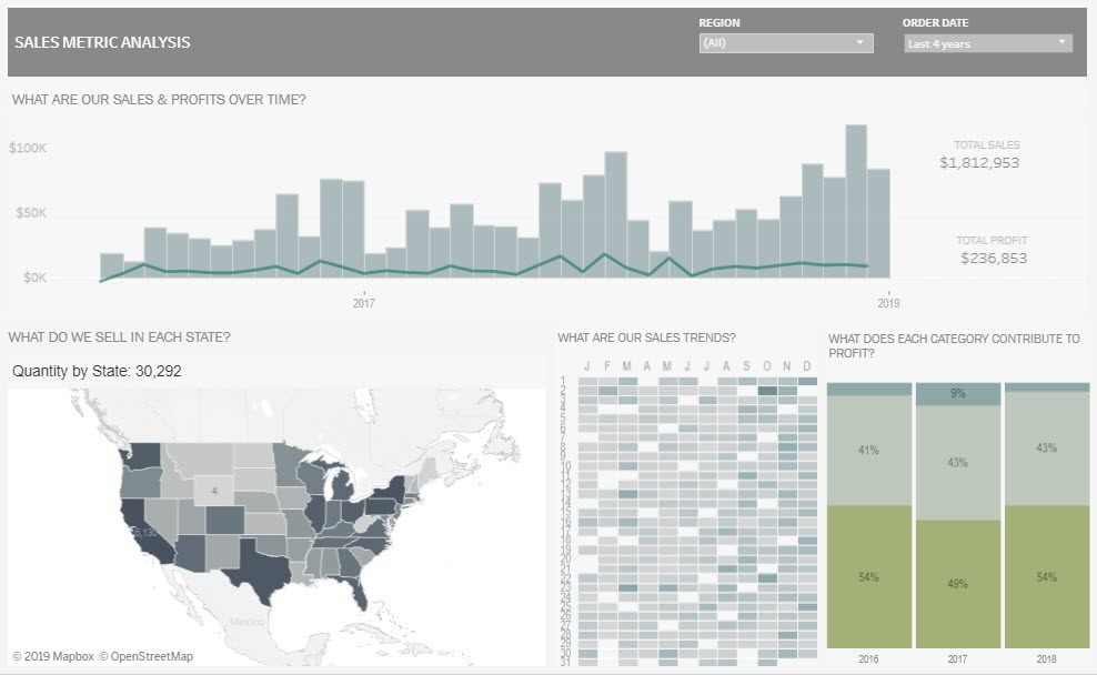 Visualizations
