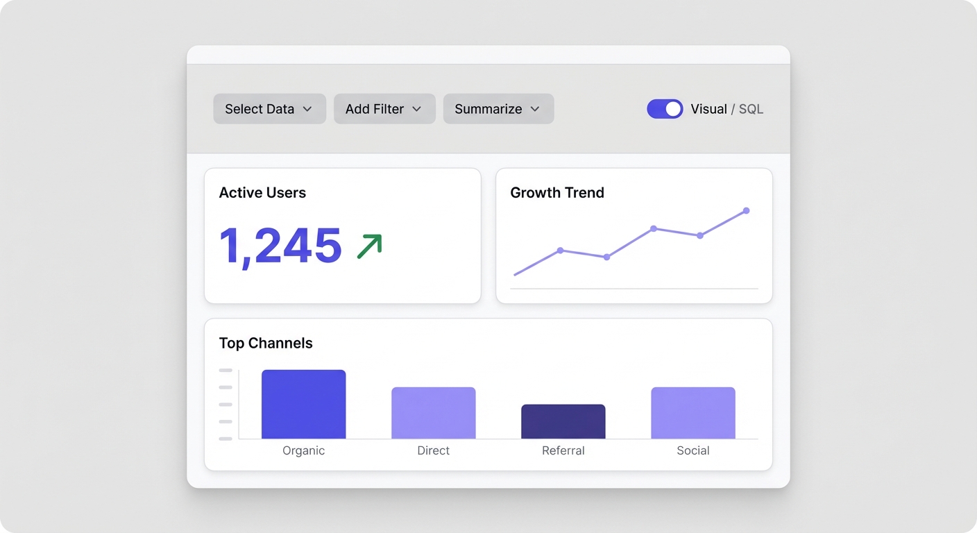 Open-source BI dashboard example
