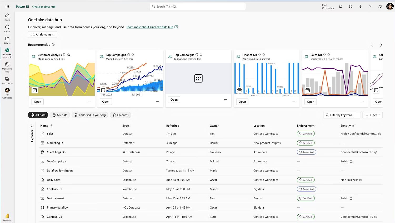 Insightful Dashboards and Reports
