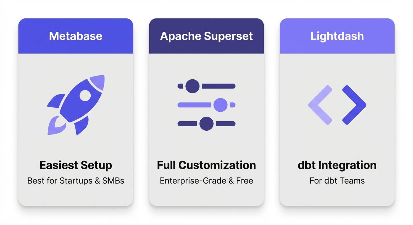 Open source BI tools comparison