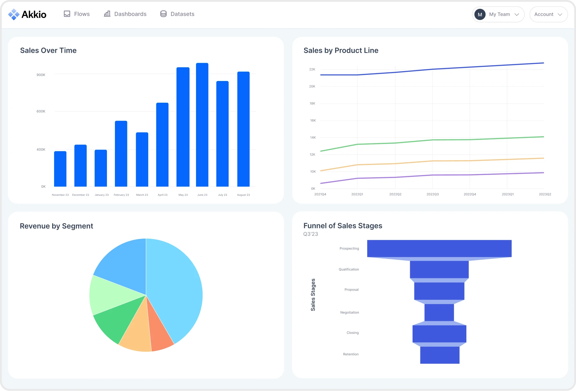 Generative Reports Akkio