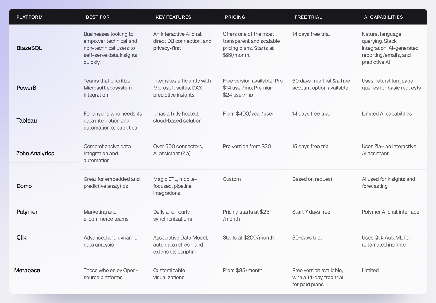 Comparing the options for no code analytics platform