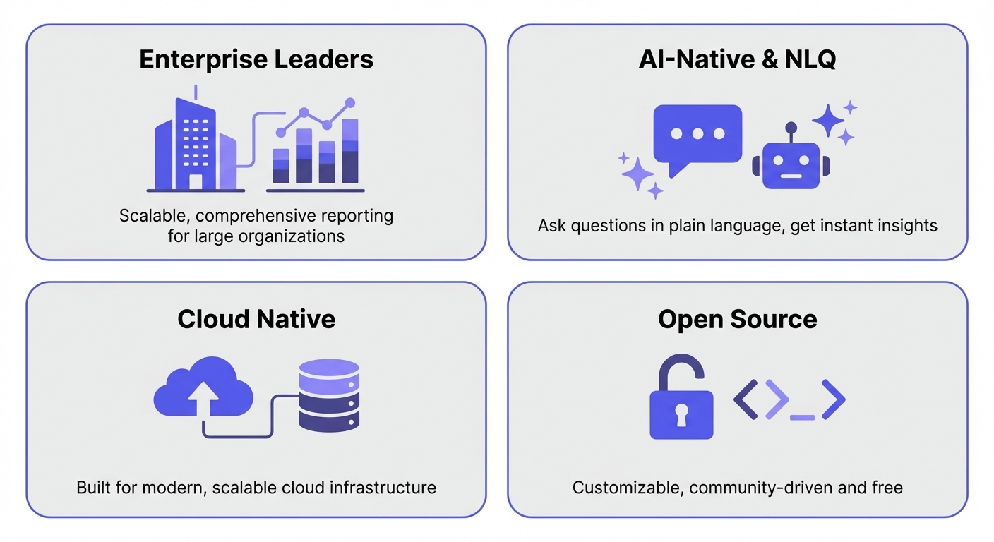 Feature comparison matrix for self-service BI tools