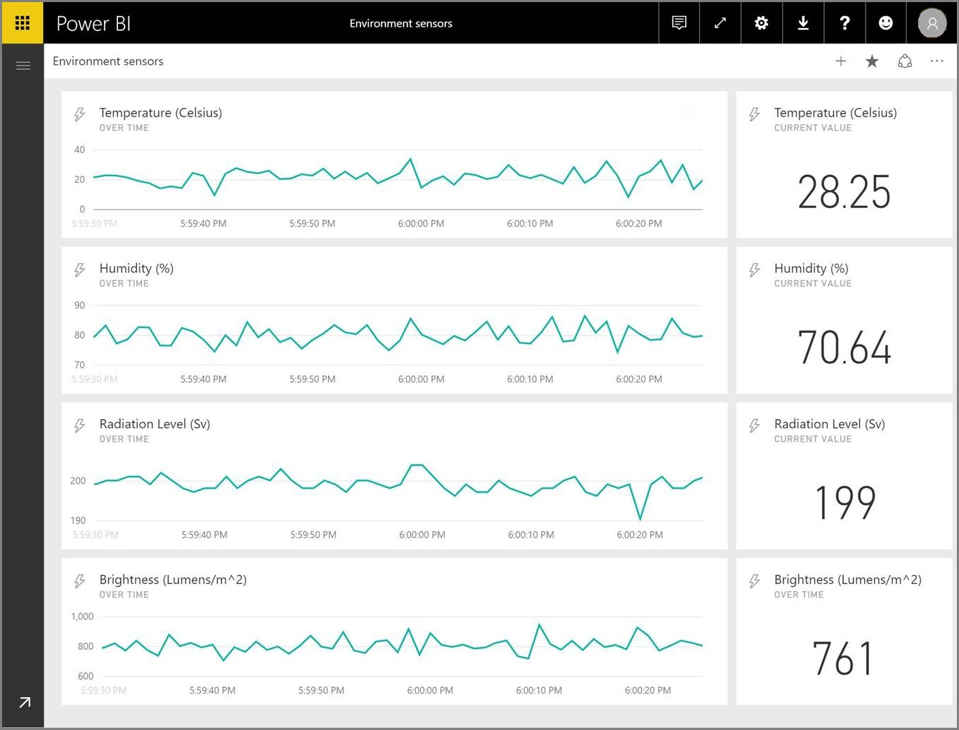 AI-Generated Insights