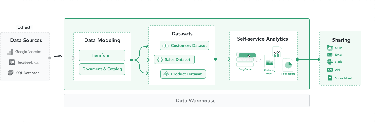 Data Reporting