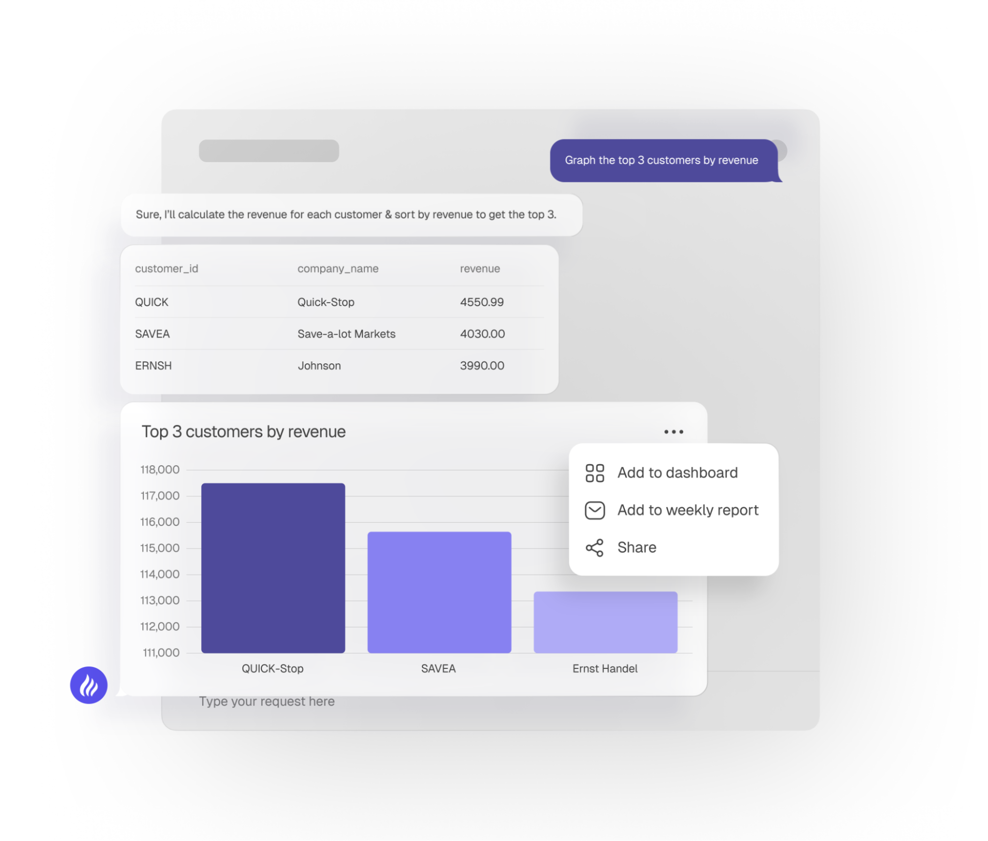 Data Visualizations BlazeSQL