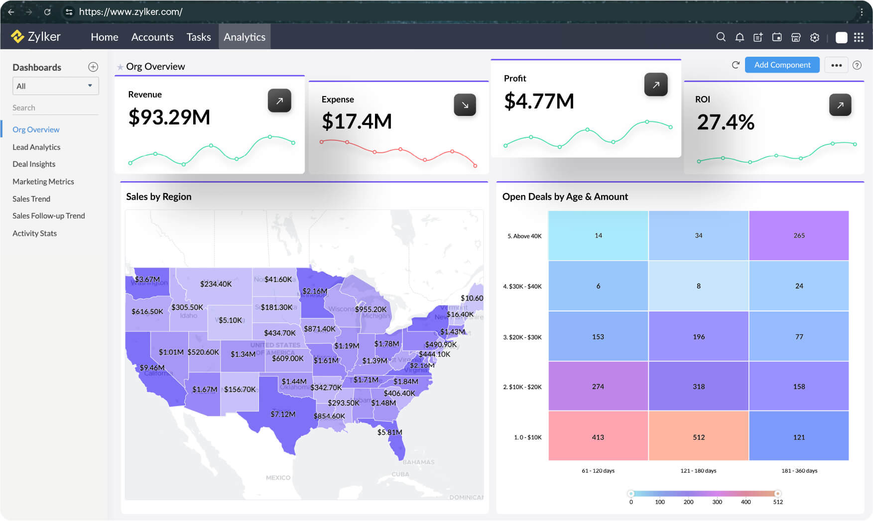 Embedded Analytics Looker