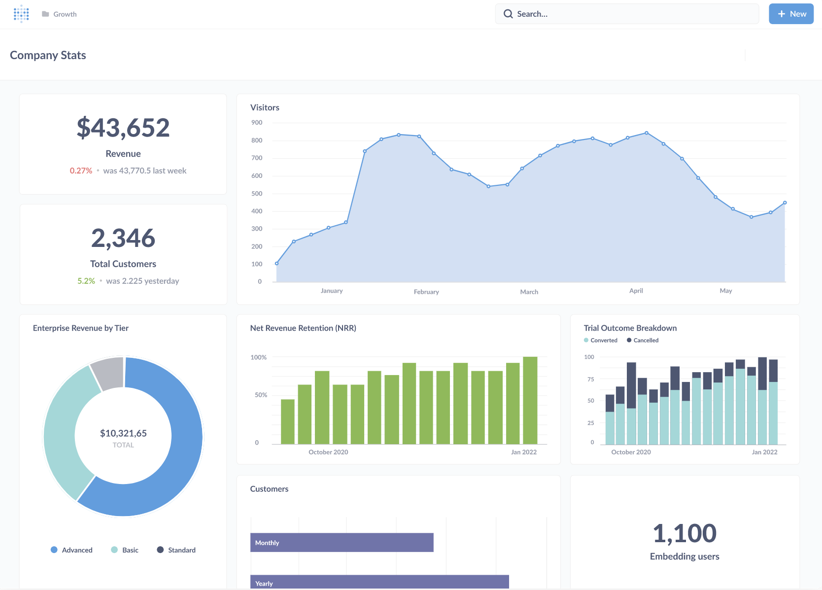 metabase product screenshot