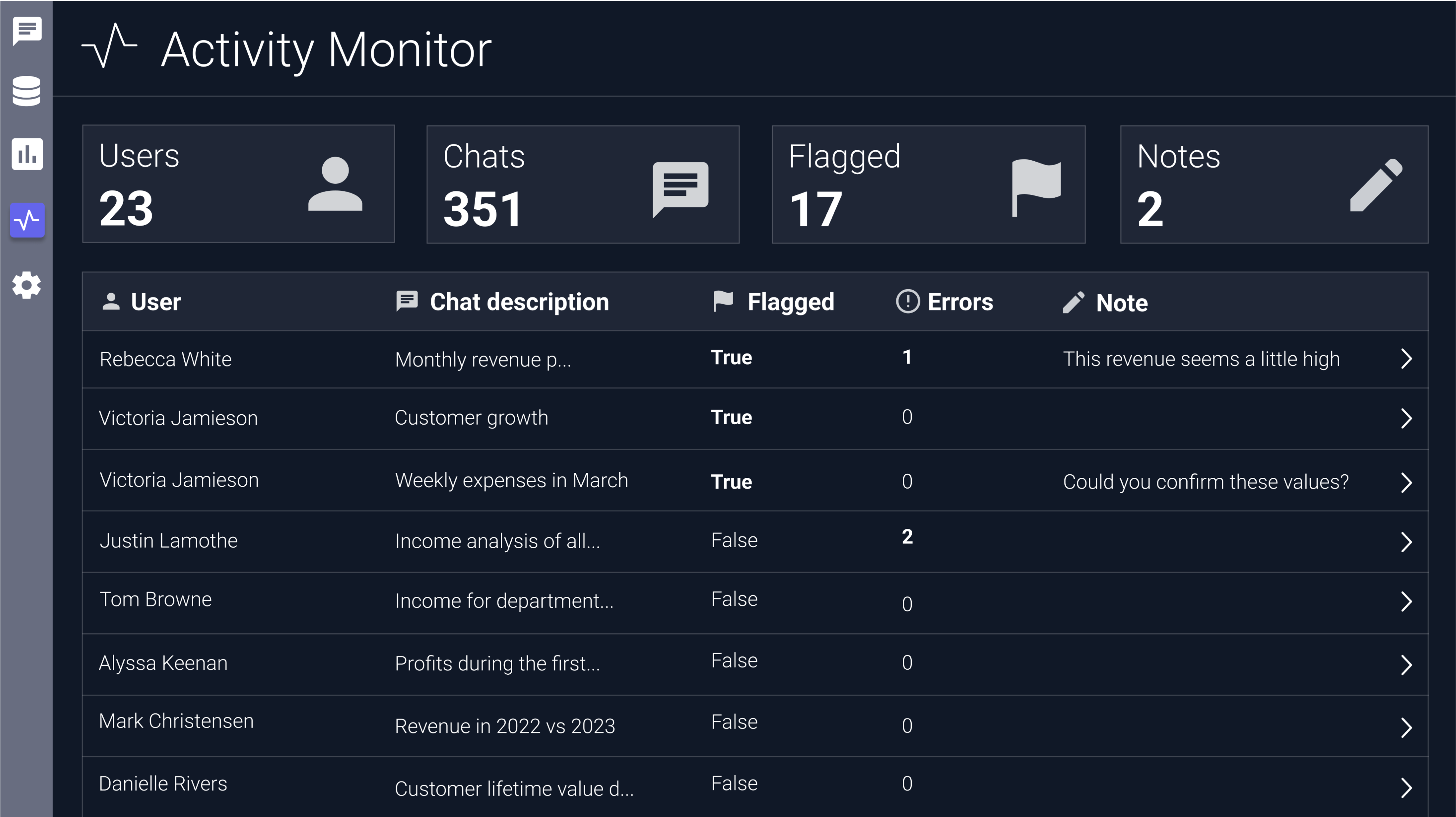 BlazeSQL screenshot, showing the chat generating an SQL query with the free sql query tool