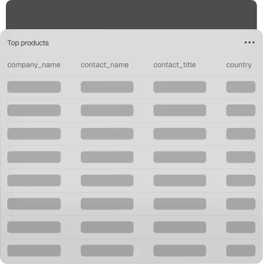 Enterprise-Level Security & Privacy